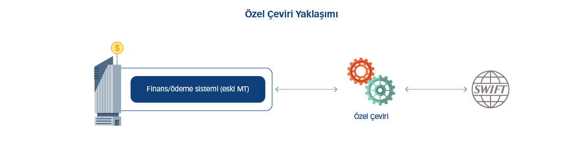 Özel Çeviri Yaklaşımı
