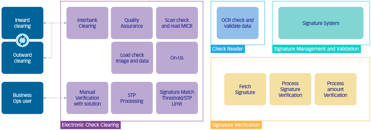 A Look at the Full Automation Workflow