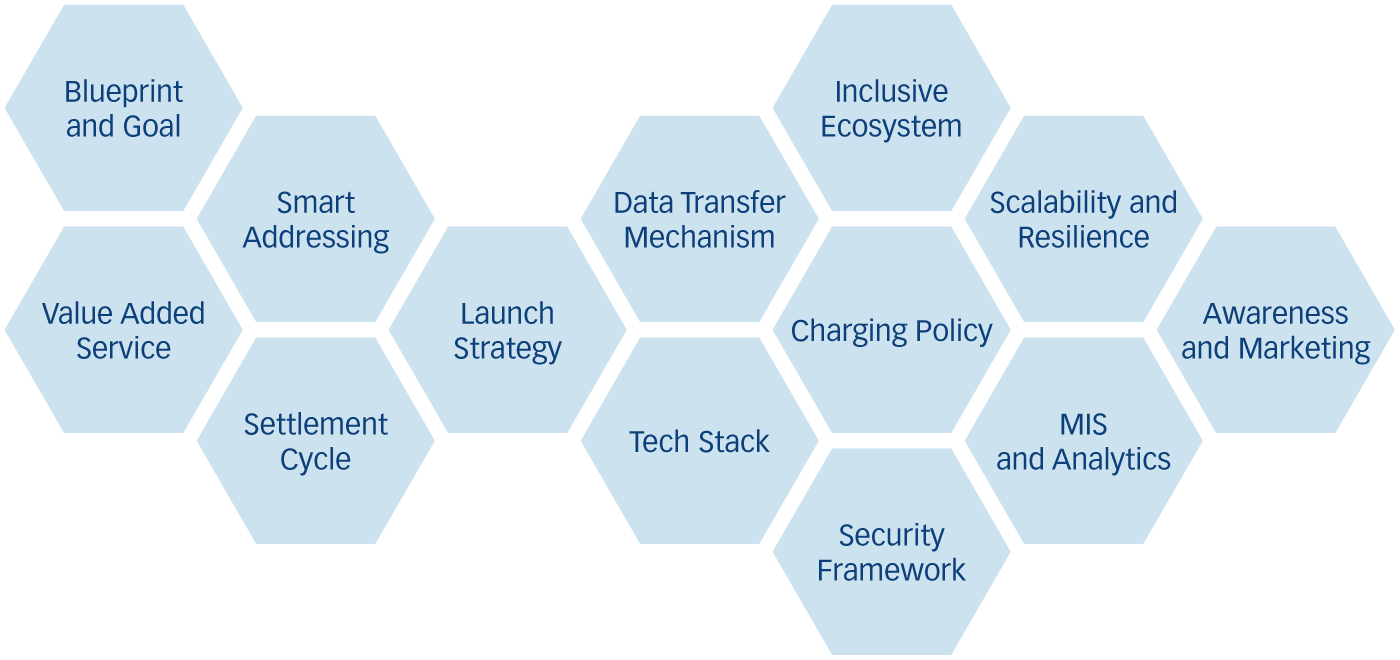 Independentemente da via e dos casos de utilização escolhidos pelo regulador, há decisões políticas e factores críticos a ter em conta. Estes incluem: