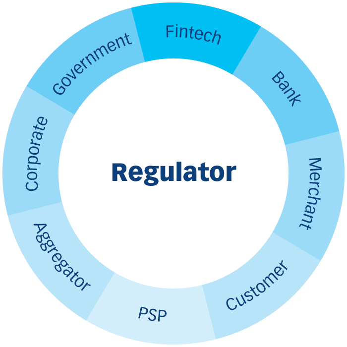 Ecossistema inclusivo e unificado