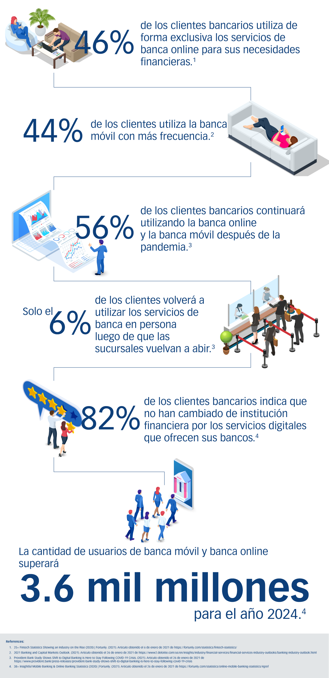 ¡Es un hecho digital!