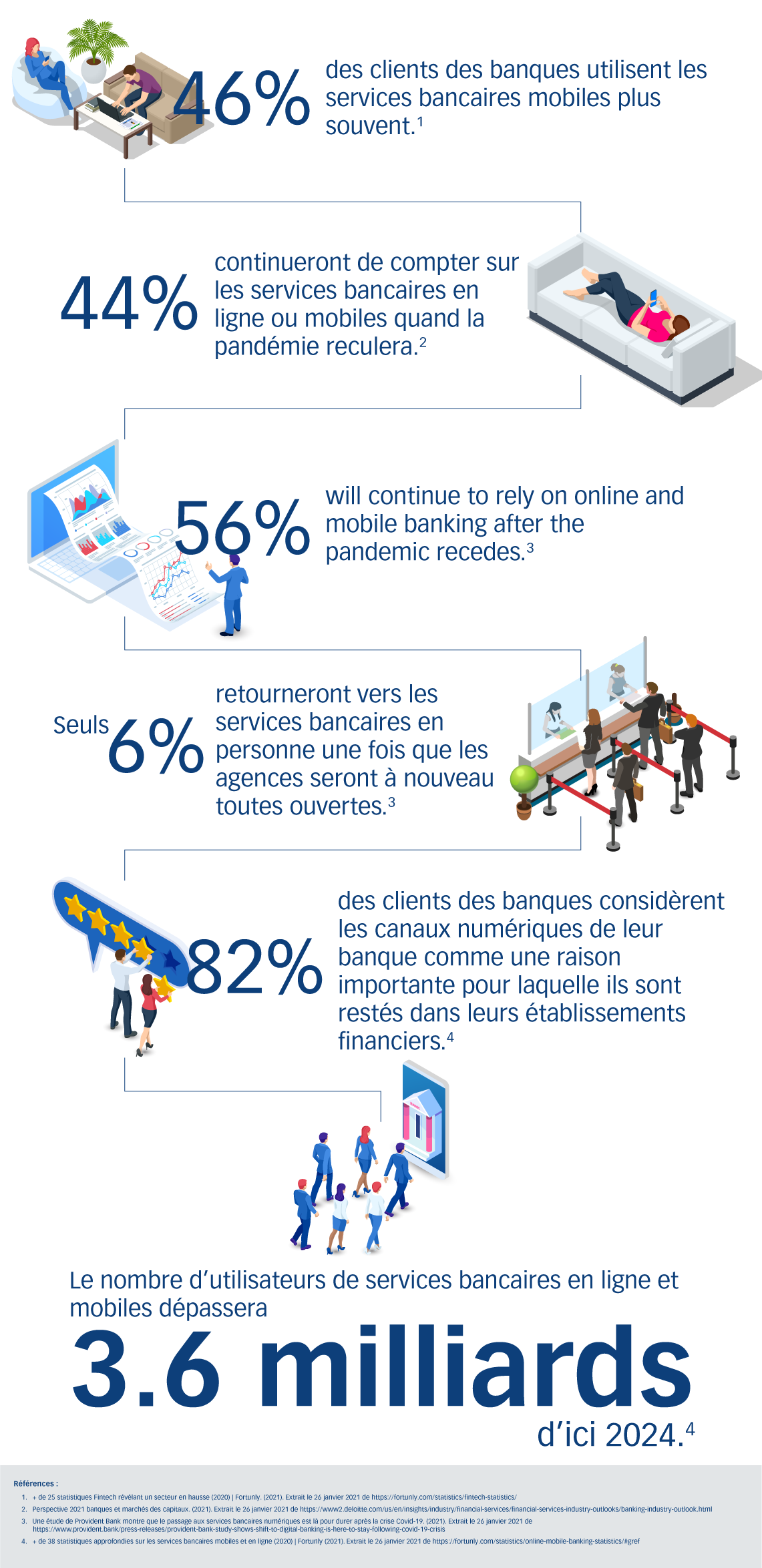 Une affaire de numérique