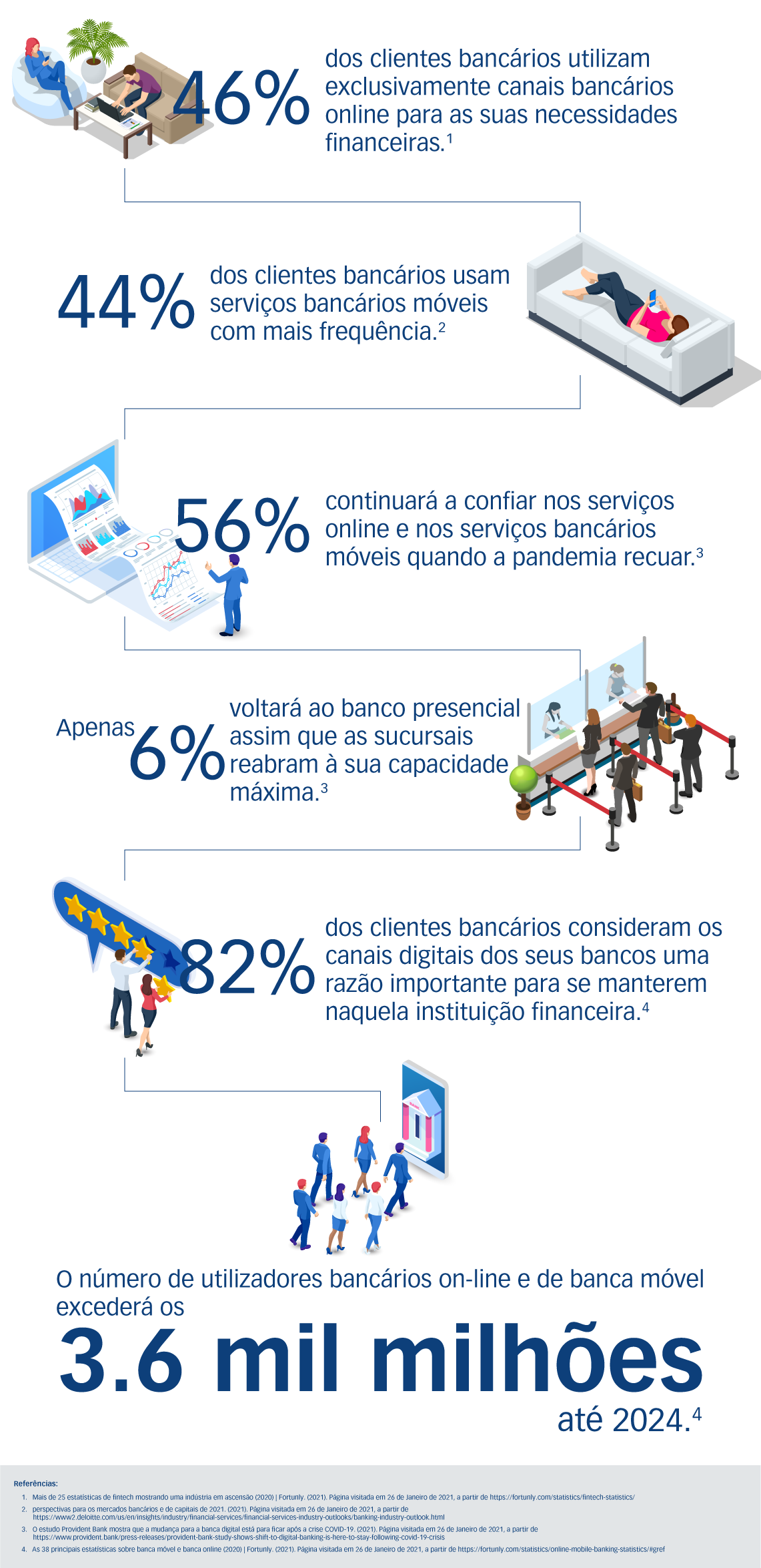 É um facto digital!