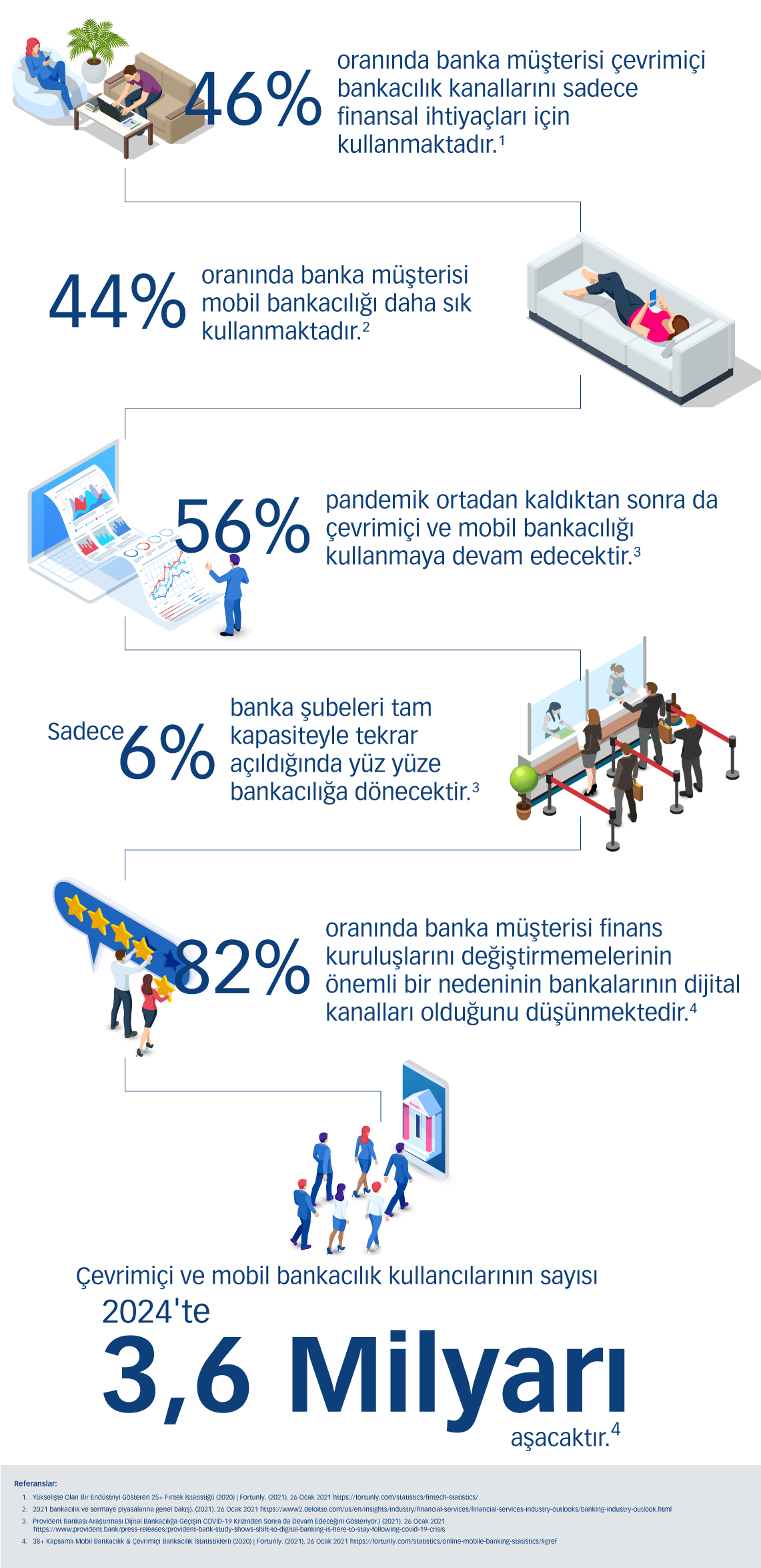 Bu Dijital Bir Mesele!