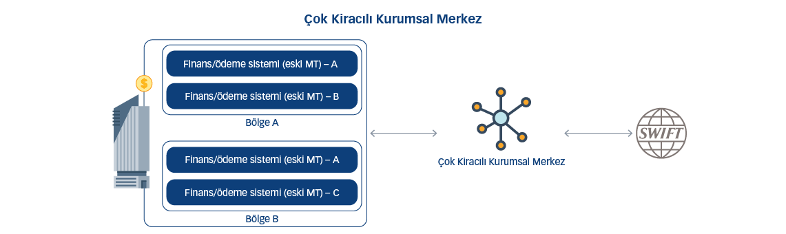 Çok Kiracılı Kurumsal Merkez
