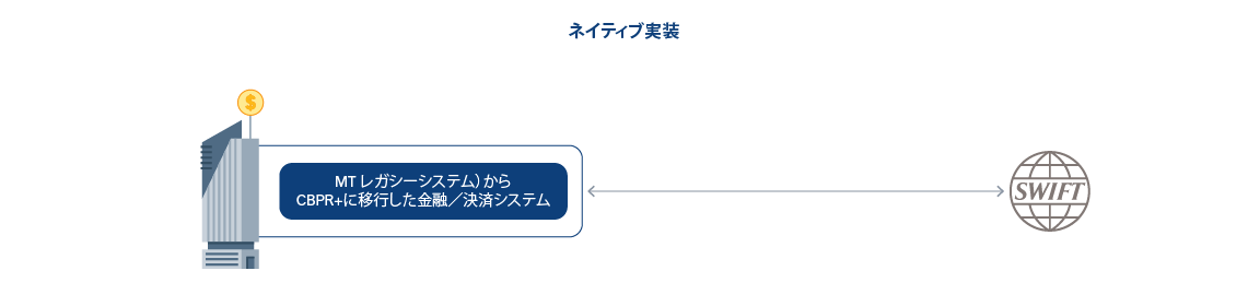 ネイティブ実装