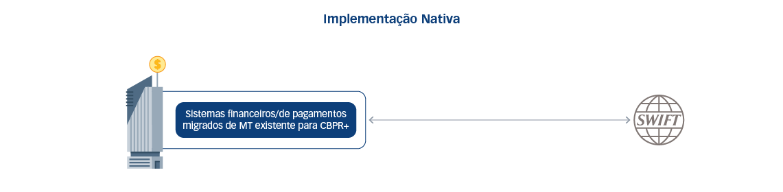 Implementação Nativa