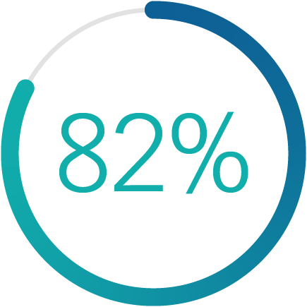 82% of SMEs fail due to poor cashflows