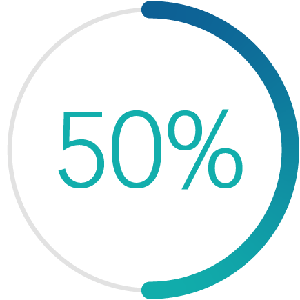 50% of businesses are willing to pay a fee to receive money instantly