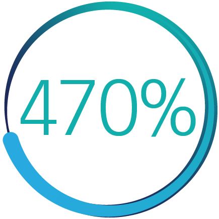 470% instant payments growth from 2021 to 2026