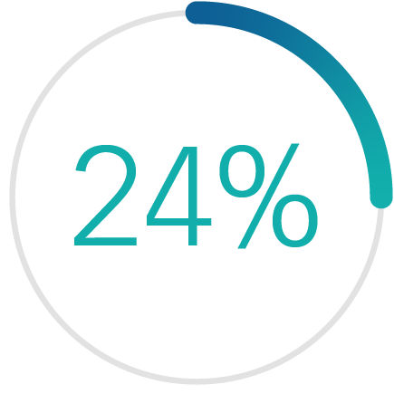 24% of B2B and consumer payments will be instant in 2026