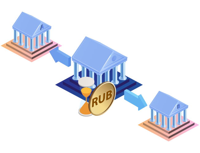 Платформа цифрового банкинга