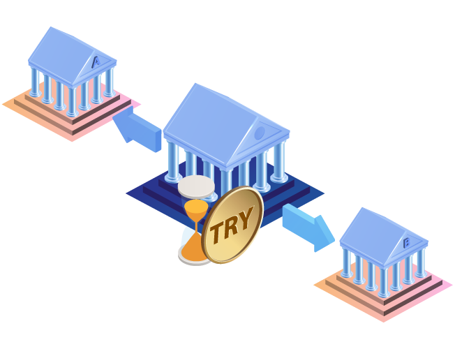 Otomatik Takas Odası (ACH)