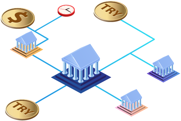 Tam Finansal İşlem Desteği